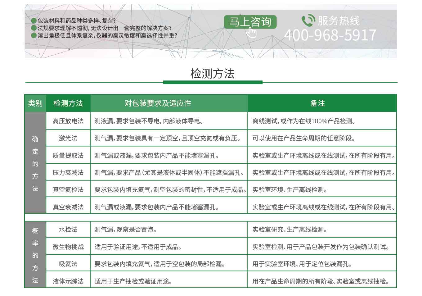 密封性研究(图2)