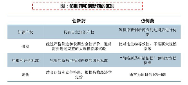 创新药区别2.jpg