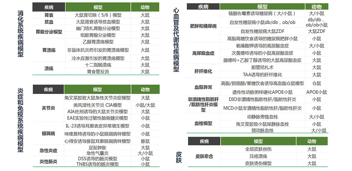 药效评价平台(图11)