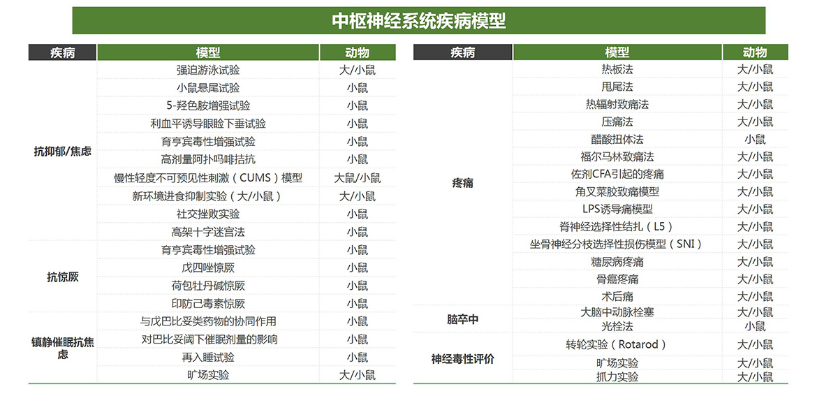 药效评价平台(图10)