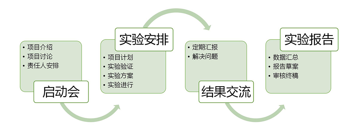 药效评价平台(图19)