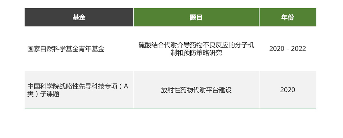 放射性DMPK实验平台(图13)