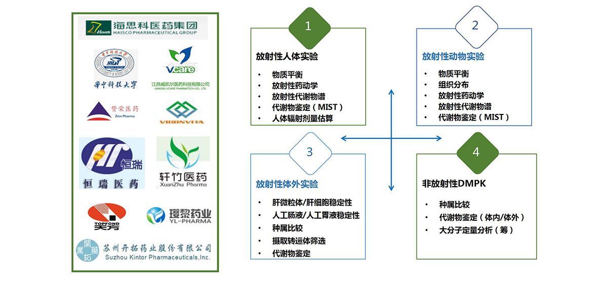 放射性DMPK实验平台(图6)