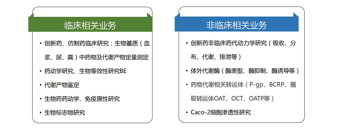 代谢检测平台(图2)