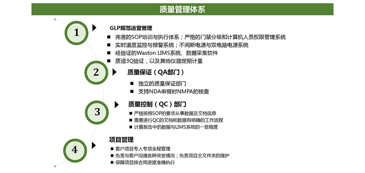 代谢检测平台(图13)