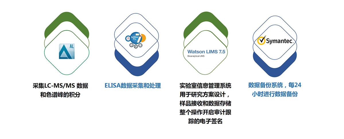 代谢检测平台(图11)