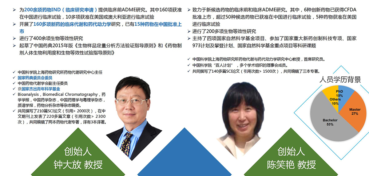 代谢检测平台(图4)