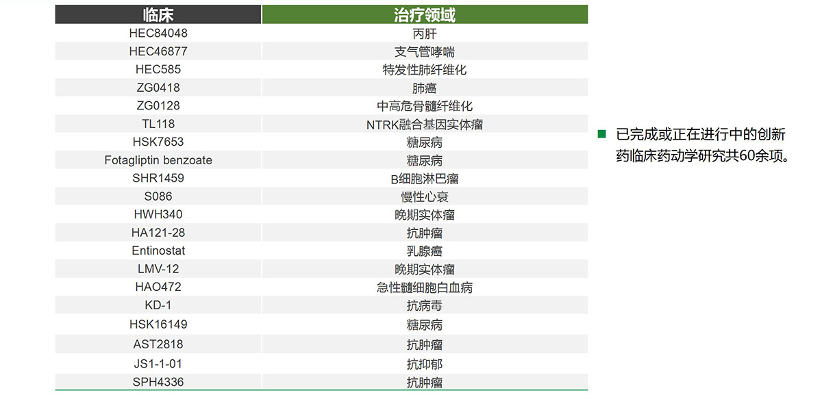 代谢检测平台(图17)