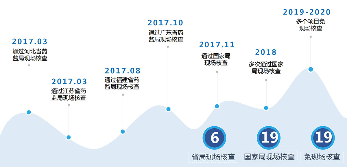 代谢检测平台(图25)
