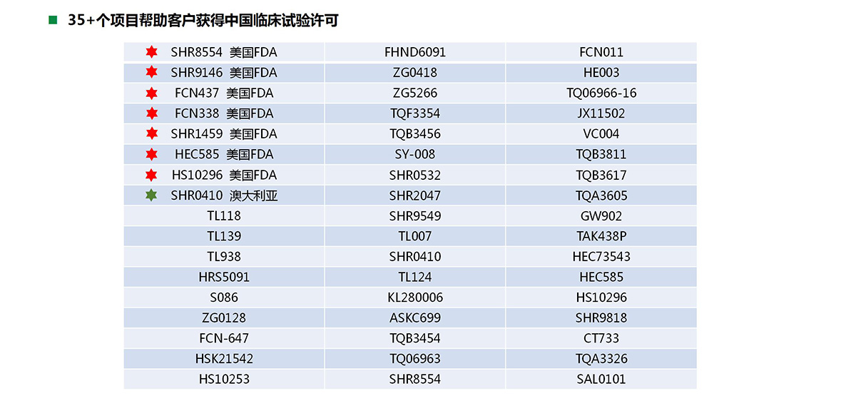代谢检测平台(图15)