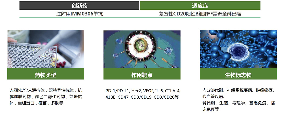 代谢检测平台(图23)