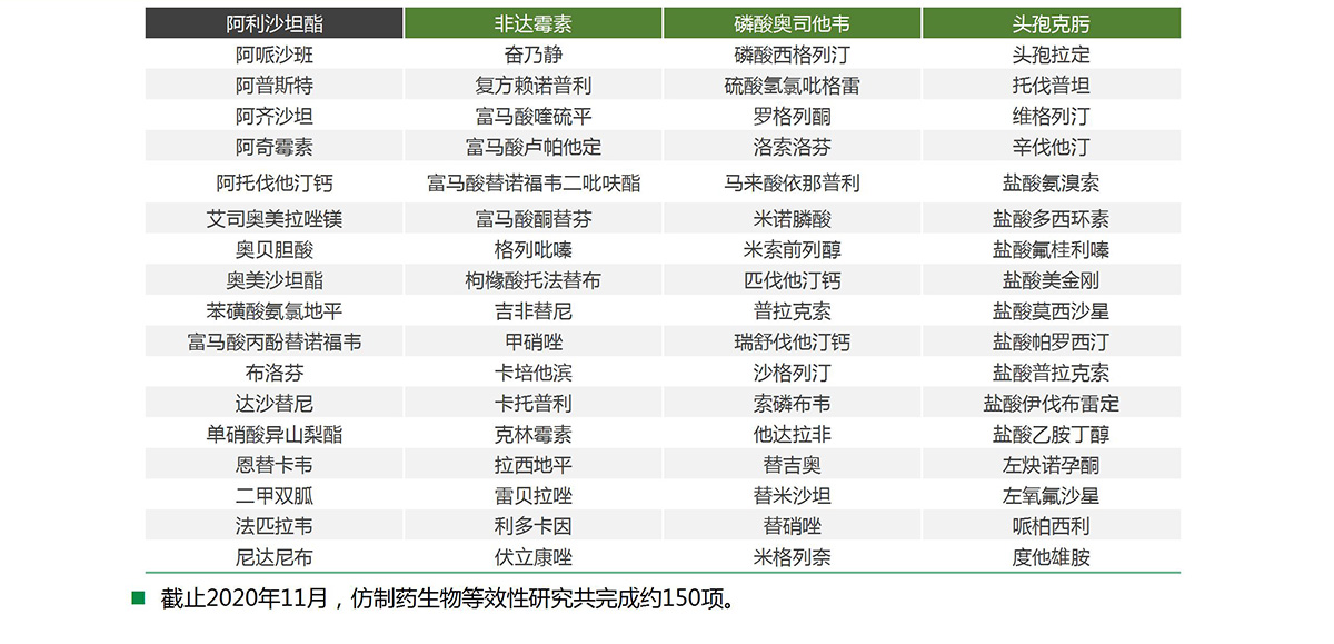 代谢检测平台(图19)
