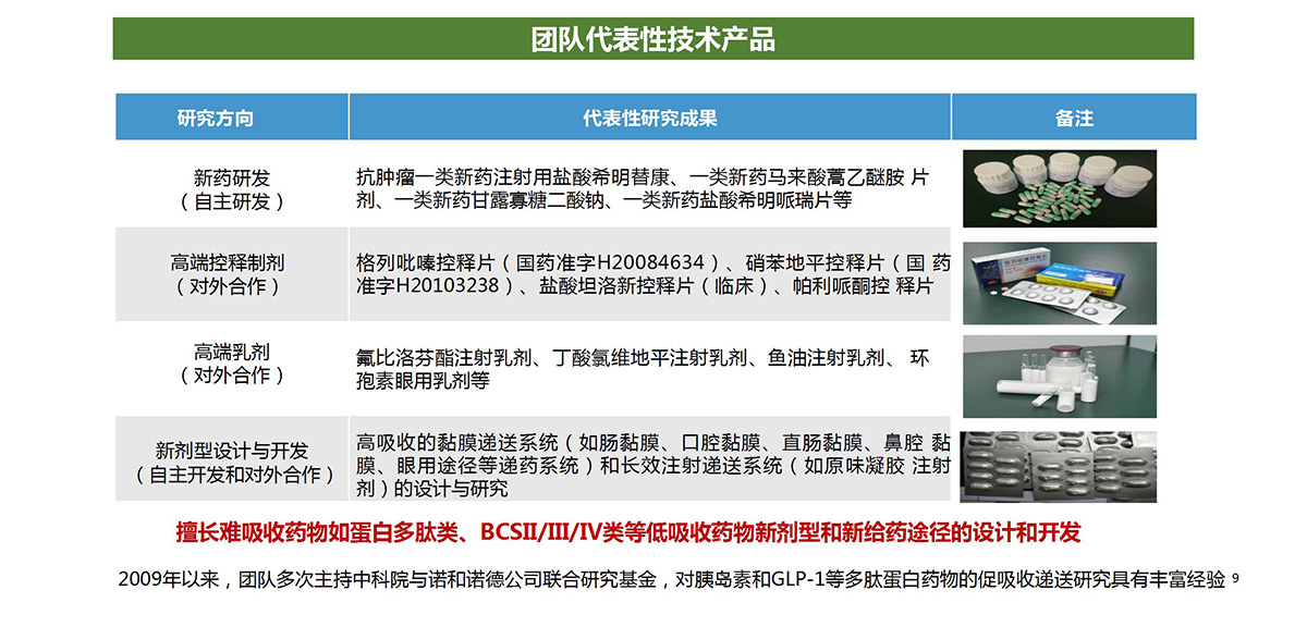 高端制剂检测平台(图6)