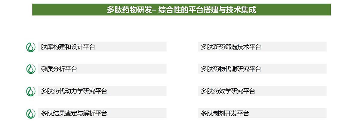 多肽药物检测平台(图8)