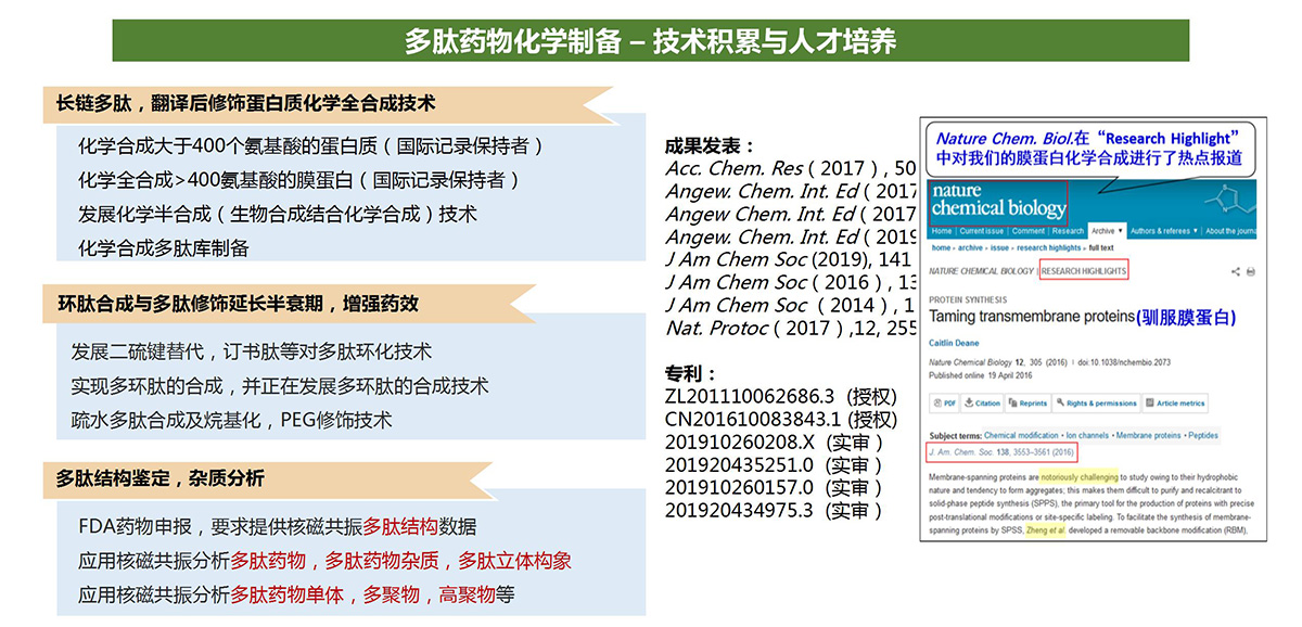 多肽药物检测平台(图6)