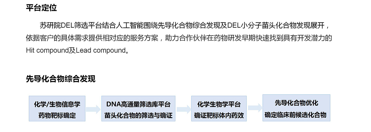 DEL高通量药物筛选平台(图2)